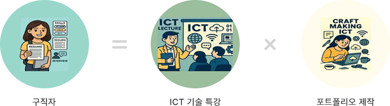 나주시 직업 어드벤쳐 취업 캠프 이미지1